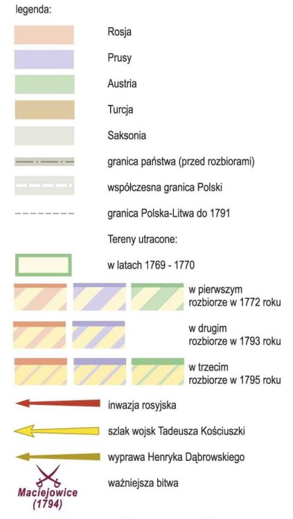 Rzeczpospolita Polska w okresie rozbiorów. Mapa ścienna. Wersja STRONG. Legenda