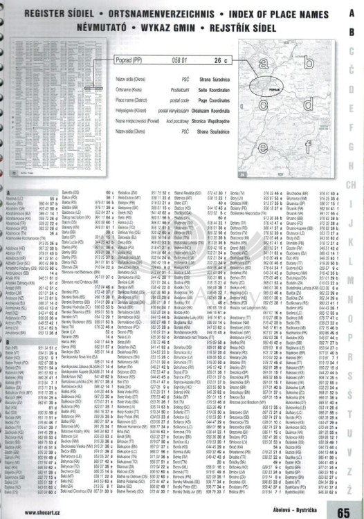 Słowacja 1:150 000 / Europa 1:4 000 000. Atlas samochodowo-turystyczny wydawnictwa Shocart. Indeks miejscowości