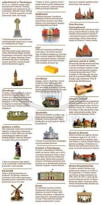 Dookoła świata. Mapa z naklejkami wydawnictwa Demart. Fragment 2