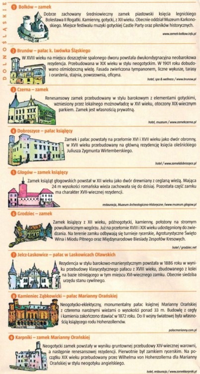 Polska 1:800 000. Mapa turystyczna zamków Polski wydawnictwa NEO-PILOT. Opis zamków - przykładowy fragment 1
