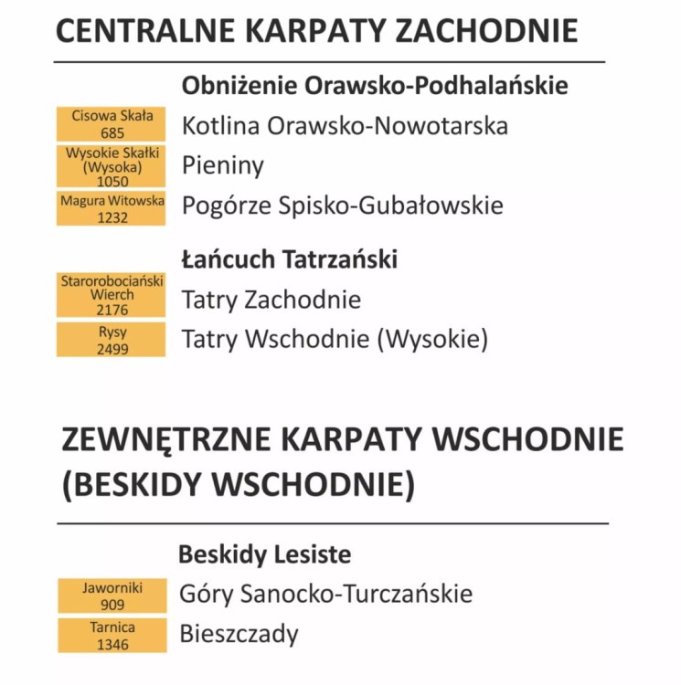 Polskie góry 1:800 000. Sudety, Beskidy, Tatry. Naklejka, mapa ścienna wydawnictwa ArtGlob. Fragment 5
