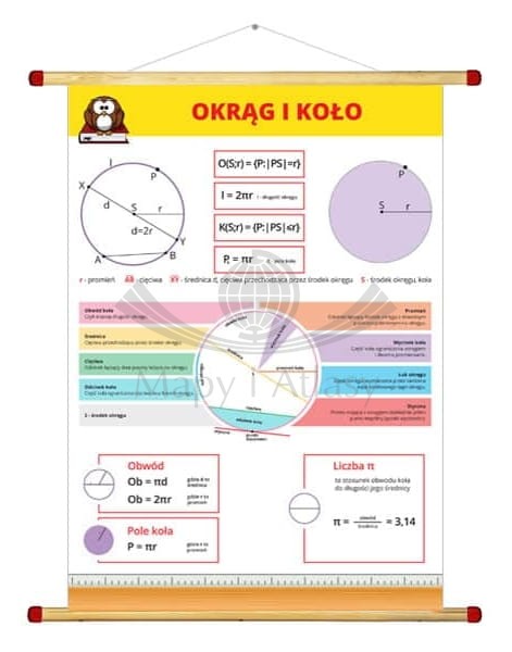 Matematyka - szkoła podstawowa. Zestaw: 7 x plansza edukacyjna