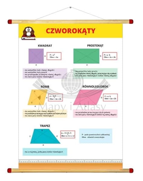 Matematyka - szkoła podstawowa. Zestaw: 7 x plansza edukacyjna