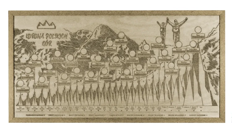 Korona Gór Polski. Tablica. Grawerowana w drewnie 84 x 44 cm