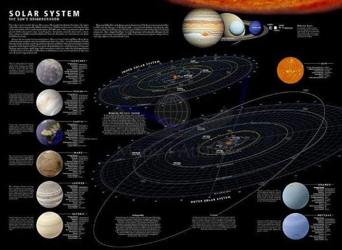 Układ Słoneczny/ The Solar System. Wodoodporna mapa wydawnictwa National Geographic. Druga strona