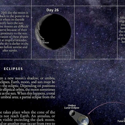 Księżyc/ The Moon. Wodoodporna mapa wydawnictwa National Geographic. Fragment 1