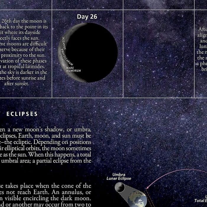 Księżyc/ The Moon. Wodoodporna mapa wydawnictwa National Geographic. Fragment 1