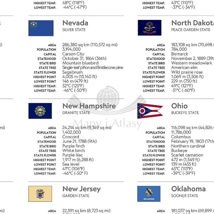 Stany Zjednoczone / USA. Wodoodporna mapa wydawnictwa National Geographic. Fragment 2
