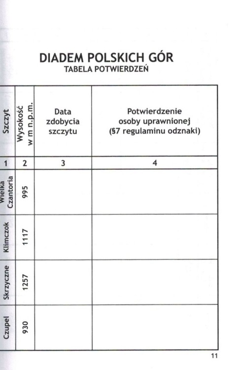 Książeczka odznaki "Diadem Polskich Gór". Tabela potwierdzeń - przykładowy fragment