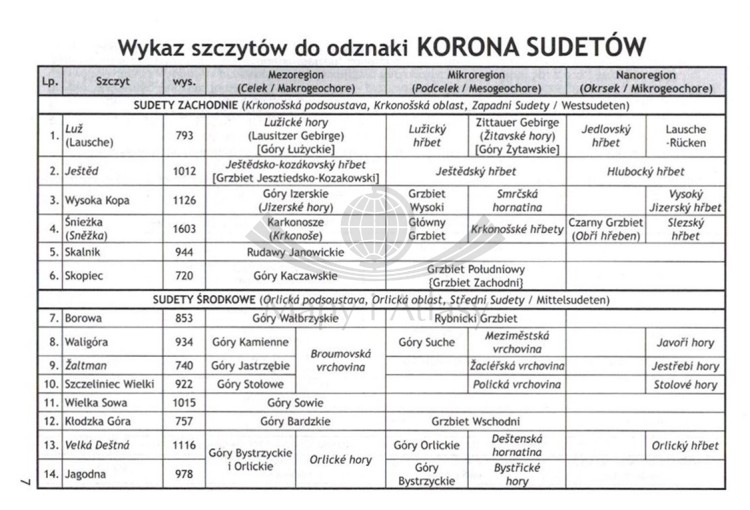 Książeczka odznaki "Korona Sudetów". Wykaz szczytów 1