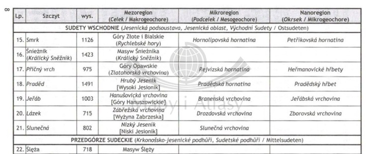 Książeczka odznaki "Korona Sudetów". Wykaz szczytów 2