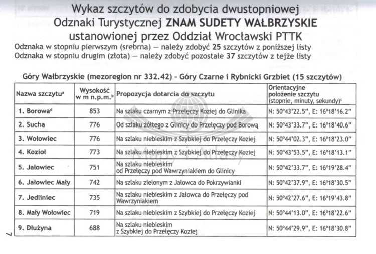 Książeczka odznaki turystycznej "Znam Sudety Wałbrzyskie". Wykaz szczytów 1