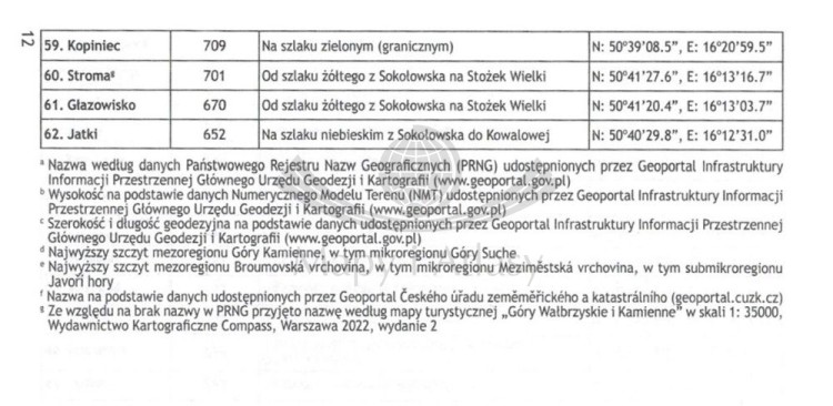 Książeczka odznaki turystycznej "Znam Sudety Wałbrzyskie". Wykaz szczytów 4