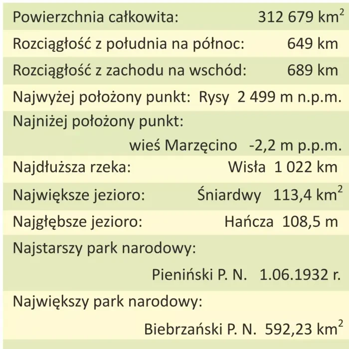 Polska 1:1 000 000. Dwustronna mapa ścienna. Administracyjna i fizyczna. Strona fizyczna - fragment 4