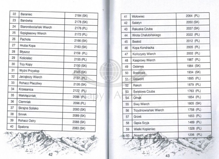 Książeczka odznaki "Turystyczna Korona Tatr". PTT Nowy Sącz. Wykaz szczytów i przełęczy 2