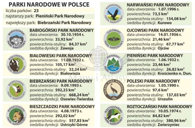 Polska 1:1 700 000. Laminowana, dwustronna podkładka / mapa podręczna. Fizyczna/administracyjna. Strona fizyczna - informacje dodatkowe