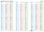 Czasowniki nieregularne / Irregular verbs. Fototapeta samoprzylepna. Plansza edukacyjna