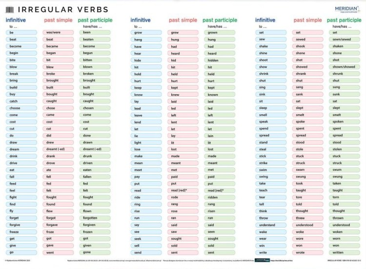 Czasowniki nieregularne / Irregular verbs. Fototapeta samoprzylepna. Plansza edukacyjna