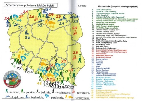 Książeczka odznaki "Szlaki Polski" Schemat położenia szlaków Polski.