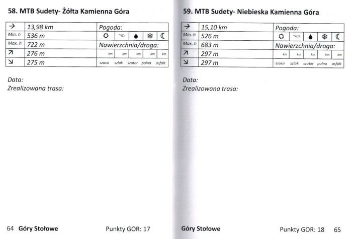 Górska odznaka rowerowa MTB. Książeczka. Przykładowe strony 2