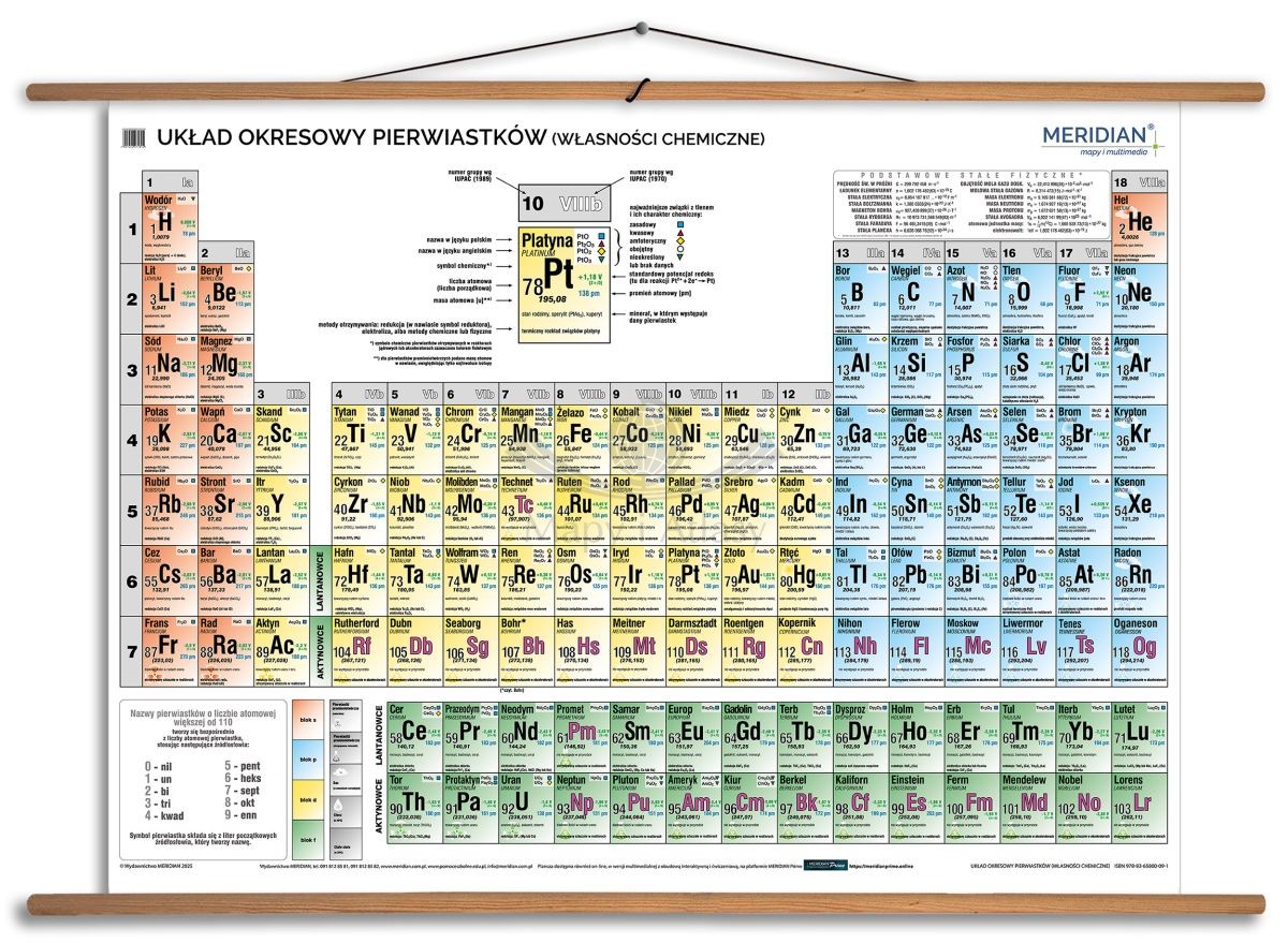 Układ okresowy pierwiastków. Strona chemiczna. Plansza edukacyjna 160 x 120 cm. Drewniane półwałki
