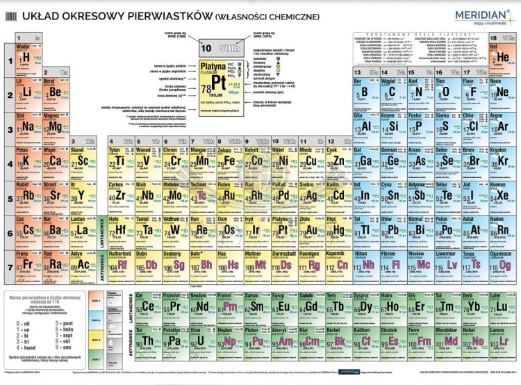 Układ okresowy pierwiastków. Strona chemiczna. Fototapeta samoprzylepna. Plansza edukacyjna. Całość