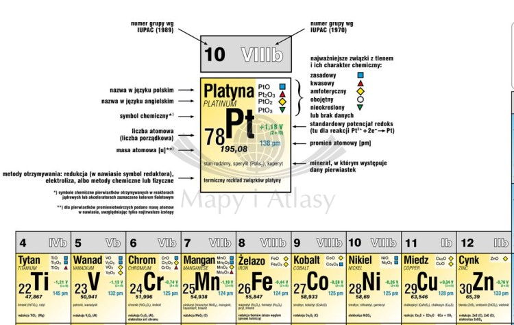 Układ okresowy pierwiastków. Strona chemiczna. Plansza edukacyjna. MIDI. Drewniane półwałki. Fragment
