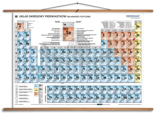 Układ okresowy pierwiastków. Strona fizyczna. Plansza edukacyjna MIDI. Drewniane półwałki