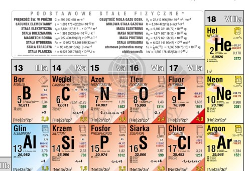 Układ okresowy pierwiastków. Strona fizyczna. Plansza edukacyjna MIDI. Drewniane półwałki. Fragment 1