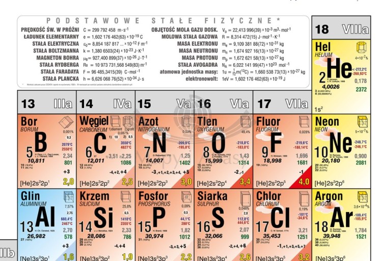 Układ okresowy pierwiastków. Strona fizyczna. Plansza edukacyjna MIDI. Drewniane półwałki. Fragment 1