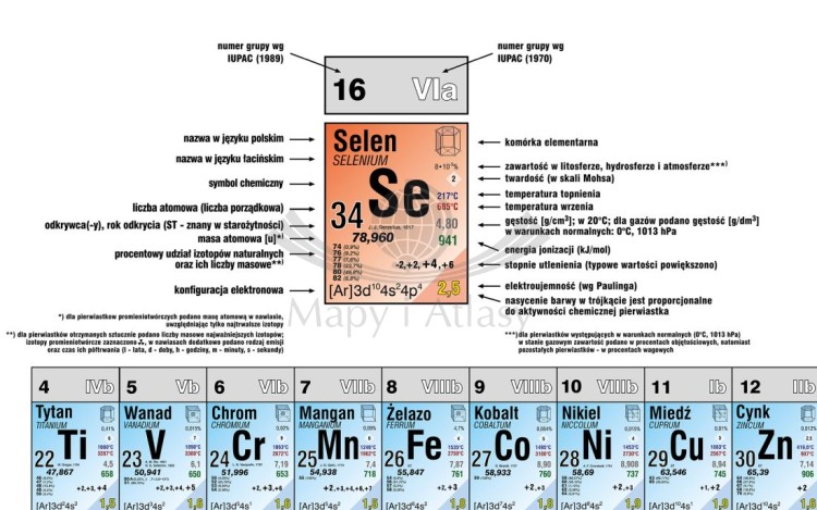 Układ okresowy pierwiastków. Strona fizyczna. Plansza edukacyjna MIDI. Drewniane półwałki. Fragment 2