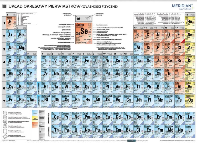 Układ okresowy pierwiastków. Strona fizyczna. Fototapeta samoprzylepna. Plansza edukacyjna. Całość