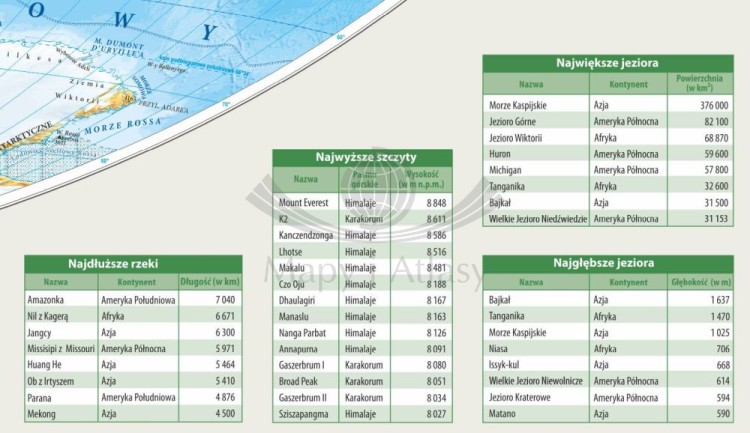 Świat 1:60 000 000. Laminowana, dwustronna podkładka / mapa podręczna. Fizyczna/polityczna. Strona fizyczna - informacje dodatkowe