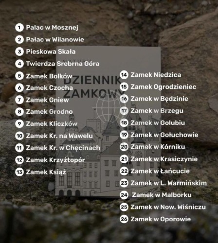 Dziennik zamkowy. Zamki Polski wydawnictwa Naturu. Wykaz zamków