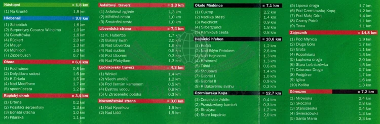 Karkonosze, Góry Izerskie, Kaczawskie, Rudawy Janowickie, Kotlina Jeleniogórska. Laminowana mapa rowerowa. Single Track wydawnictwa Galileos. Legenda 2