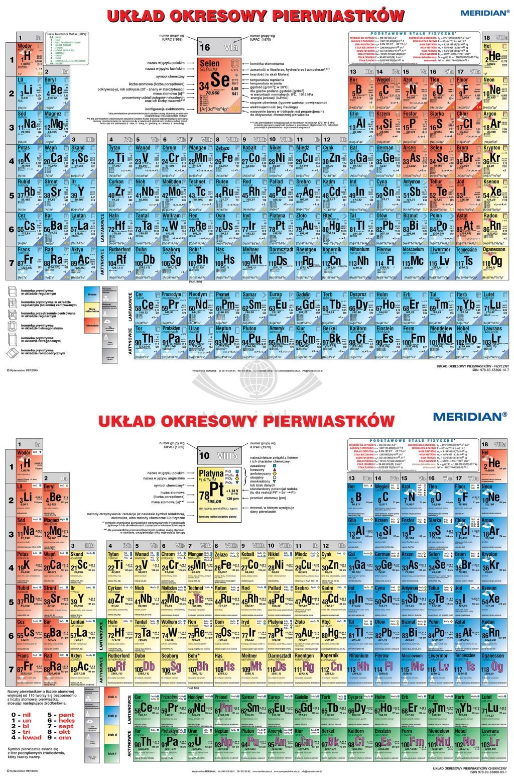 Układ okresowy pierwiastków. Strona fizyczna i chemiczna. Dwustronna plansza edukacyjna. Drewniane półwałki