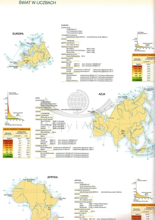Atlas geograficzny dla klas 5-8 szkoły podstawowej. Nowa podstawa programowa. Wydawnictwo: Nowa Era. Przykładowa strona 7