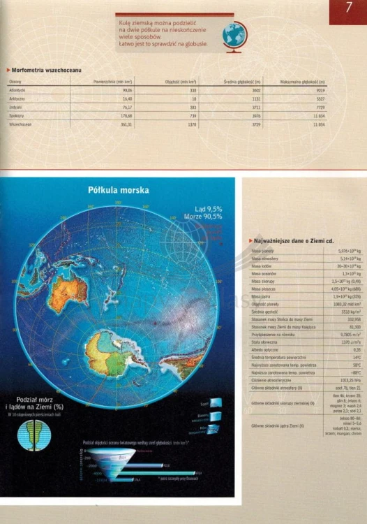 Świat. Pakiet szkolny: atlas geograficzny + globus polityczny wydawnictwa Demart. Atlas - przykładowa strona 1