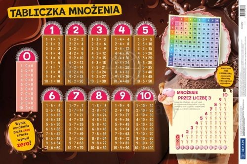 Tabliczka mnożenia. Podkładka na biurko
