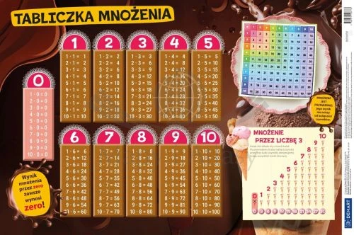 Tabliczka mnożenia. Podkładka na biurko
