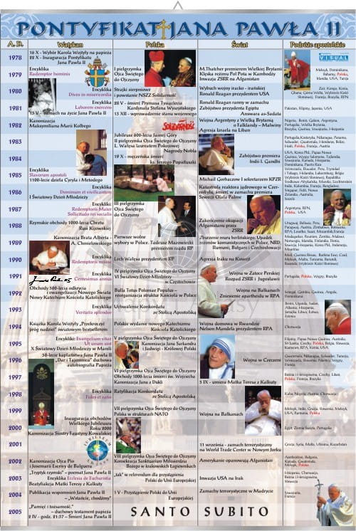 Pontyfikat Jana Pawła II.jpg