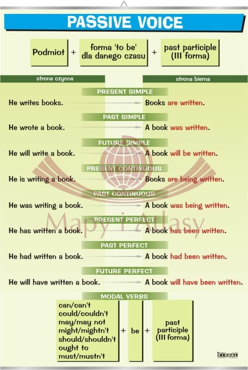 Passive Voice / Strona bierna. Plansza edukacyjna