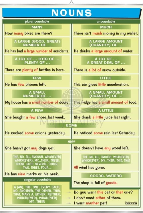 Nouns / rzeczowniki. Plansza edukacyjna