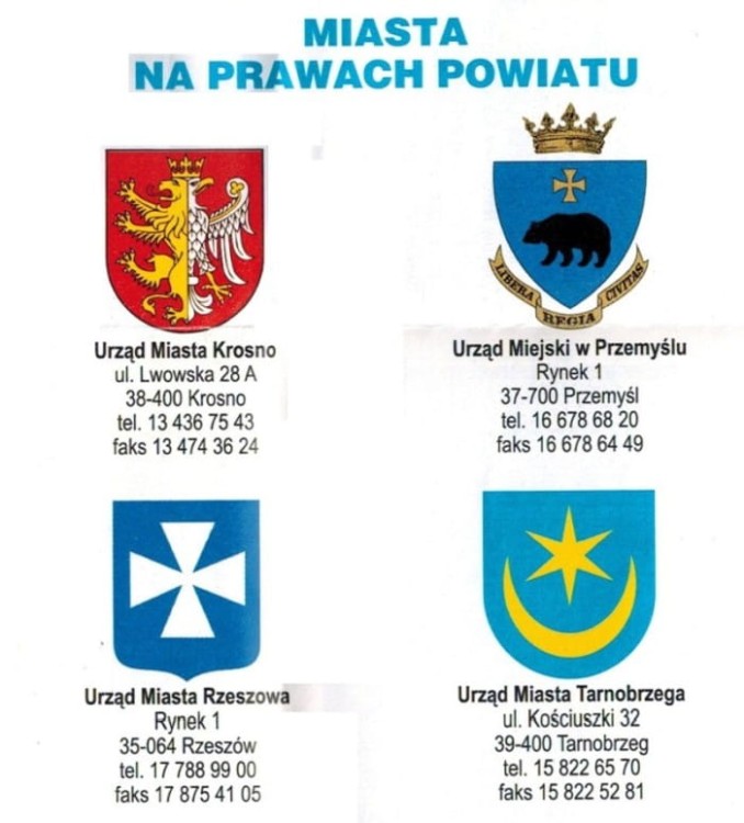 Województwo podkarpackie 1:250 000. Laminowana mapa administracyjno-turystyczna wydawnictwa BiK.  Herby - fragment