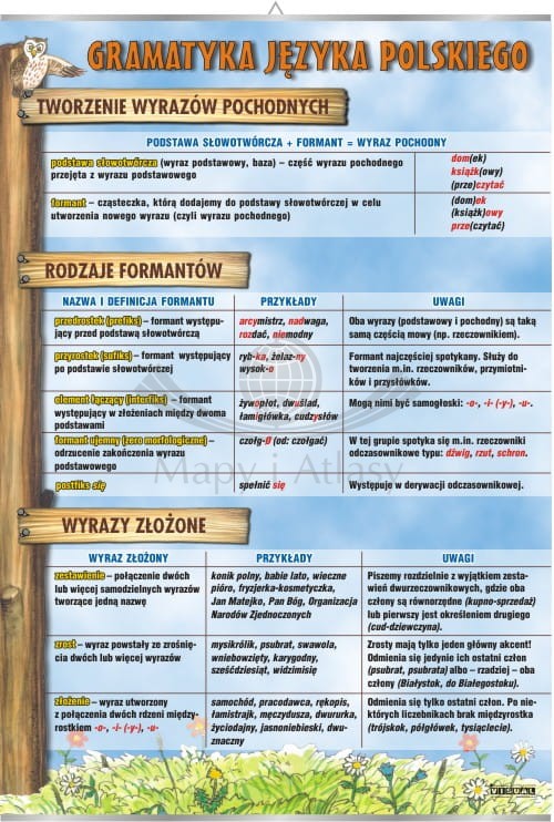 Tworzenie wyrazów pochodnych, rodzaje formantów, wyrazy złożone. Plansza edukacyjna