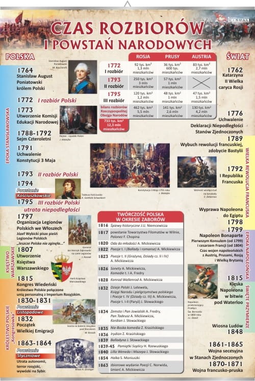 Czas rozbiorów i powstań narodowych.jpg