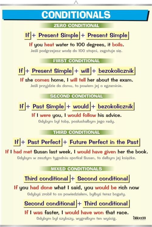 Conditionals.jpg