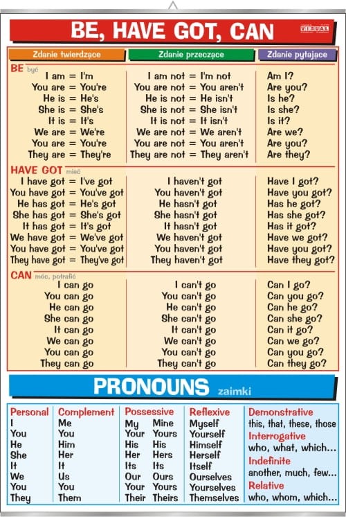 Be, have got, can & Pronouns.jpg