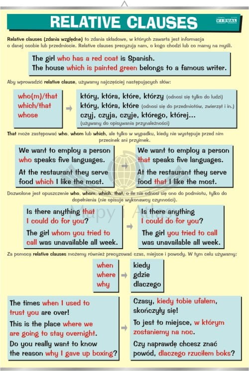 Relative Clauses / Zdania względne. Plansza edukacyjna