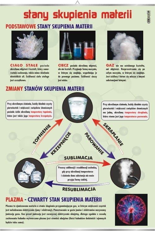 Stany skupienia.jpg
